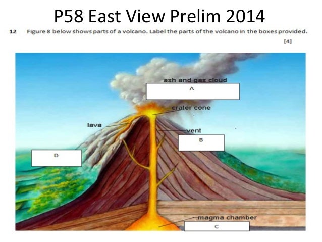 volcano parts