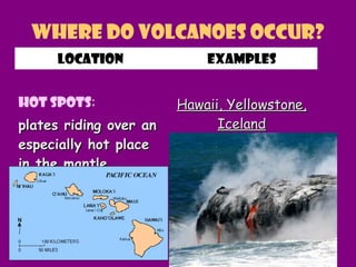 Where do Volcanoes Occur?
location Examples
Hot Spots:
plates riding over anplates riding over an
especially hot placeespecially hot place
in the mantlein the mantle
Hawaii, Yellowstone,Hawaii, Yellowstone,
IcelandIceland
 
