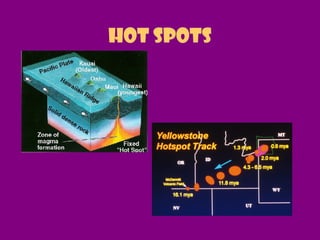 Hot Spots
 
