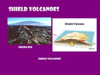 Shield Volcanoes
Mauna Kea
Shield volcanoes
 