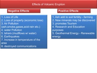 Effects of Volcanic Eruption
Negative Effects
1. Loss of Life
2. Loss of property (economic loss)
3. Air Pollution
(ash,smoke,gases,acid rain etc.)
4. water Pollution
5. lahars (mudflows w/ water)
6. Earthquakes
7. Increase in temperature of the
area
8. destroyed communications
1. Ash add to soil fertility - farming
2. New minerals may be discovered
3. promotes Tourism
4. Research and Education
purposes
5. Geothermal Energy - Renewable
energy
Positive Effects
 