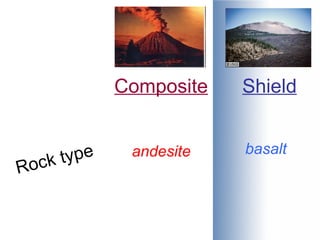 Composite Shield Rock type andesite basalt 