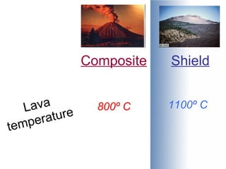 Composite Shield Lava temperature 800º C 1100º C 
