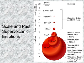Volcanoes hazards powerpoint presentation | PPTX