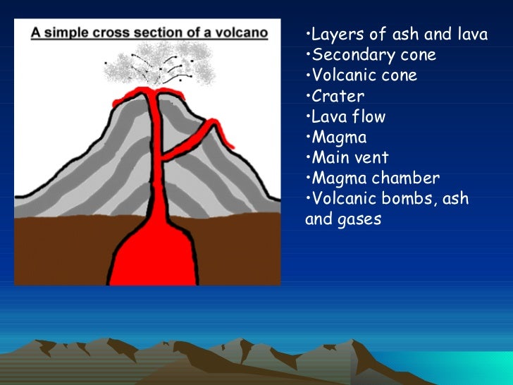 volcanoes-intro