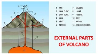 EXTERNAL PARTS
OF VOLCANO
 
