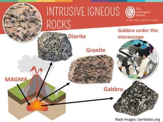 Volcanoes, Plate Tectonics and Igneous Rocks | PDF