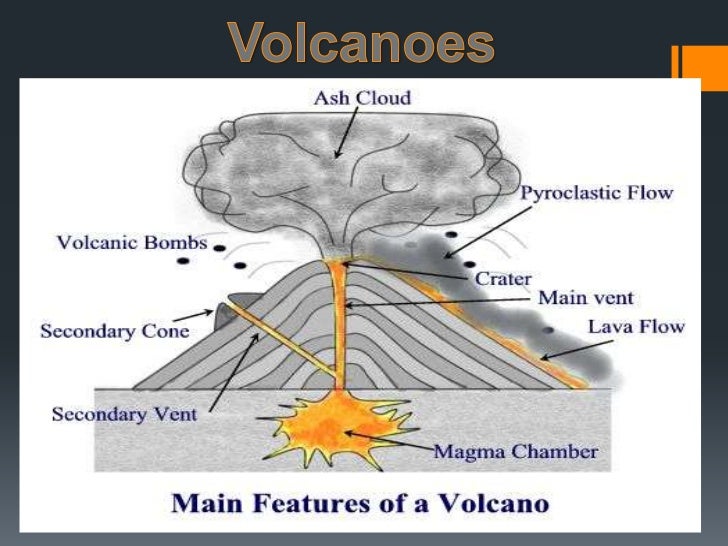 Volcanoes presentation by Sam G.