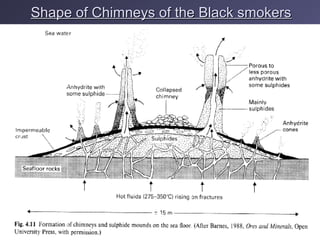 Shape of Chimneys of the Black smokersShape of Chimneys of the Black smokers
 