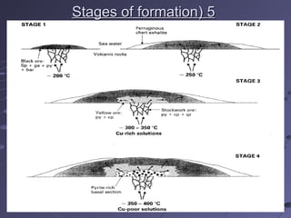 55((Stages of formationStages of formation
 