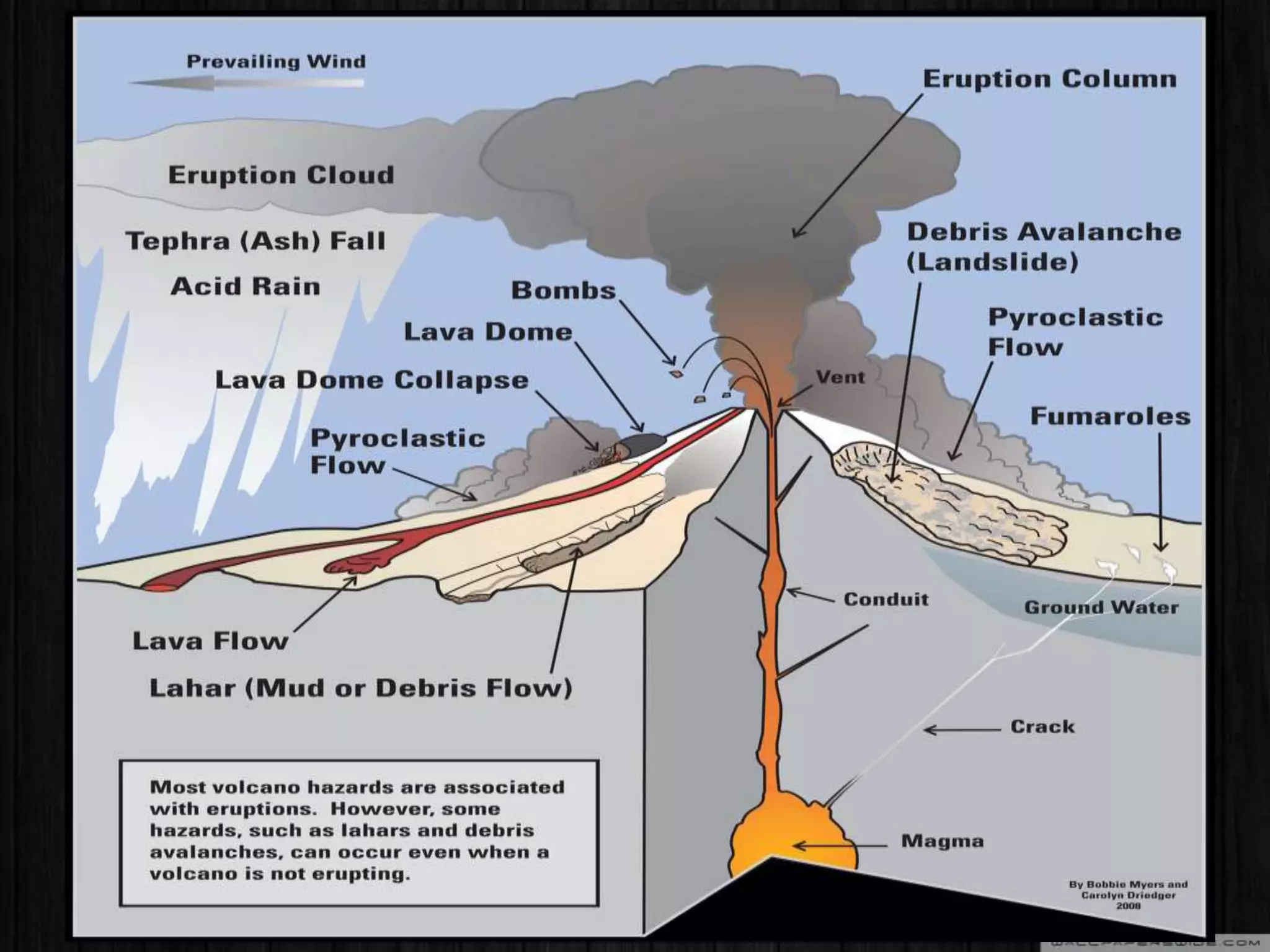 Volcano hazards | PPTX