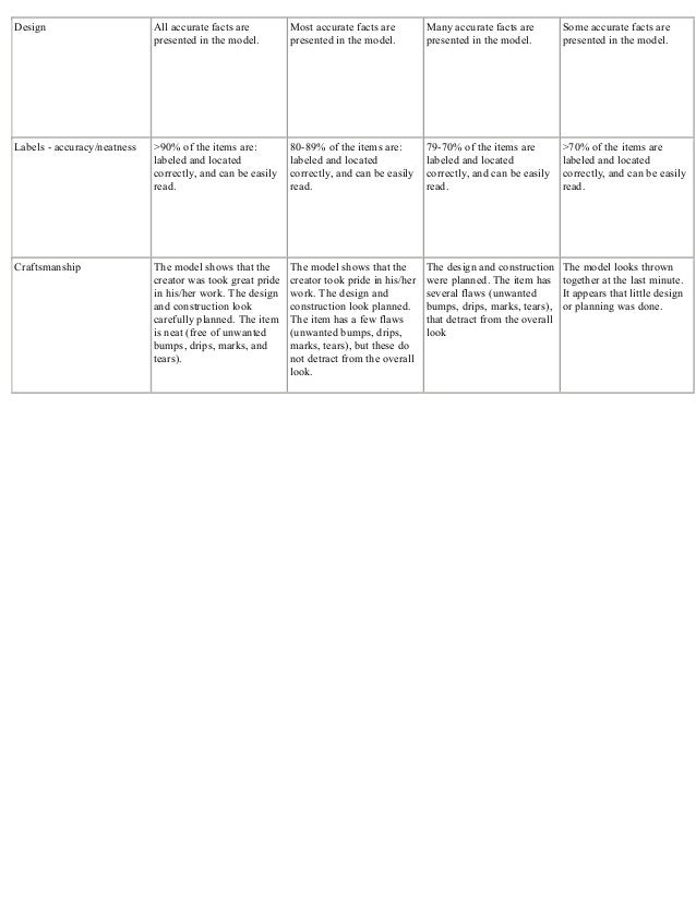 volcano presentation rubric