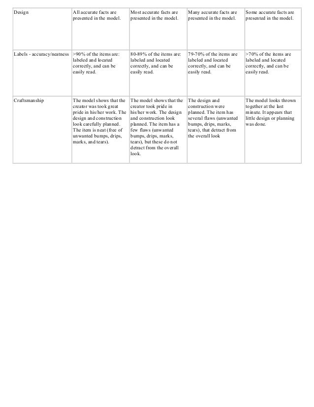 volcano research project rubric