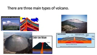 There are three main types of volcano.
 