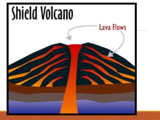 volcanounit3module1-210504104916 (1).pptx
