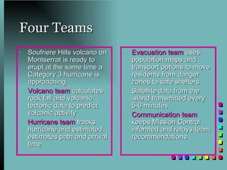 Four Teams Soufriere Hills volcano on Montserrat is ready to erupt at the same time a Category 3 hurricane is approaching Volcano team  calculates rock fall and volcanic tectonic data to predict volcanic activity Hurricane team  tracks hurricane and estimated estimates path and arrival time Evacuation team  uses population maps and transport options to move residents from danger zones to safe shelters  Satellite data from the island transmitted every 5-6 minutes Communication team  keeps Mission Control informed and relays team recommendations 