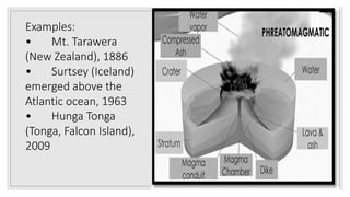 Examples:
• Mt. Tarawera
(New Zealand), 1886
• Surtsey (Iceland)
emerged above the
Atlantic ocean, 1963
• Hunga Tonga
(Tonga, Falcon Island),
2009
 