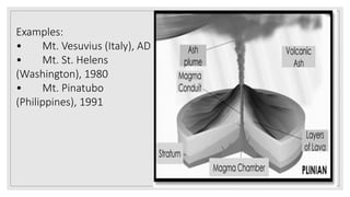 Examples:
• Mt. Vesuvius (Italy), AD 79
• Mt. St. Helens
(Washington), 1980
• Mt. Pinatubo
(Philippines), 1991
 