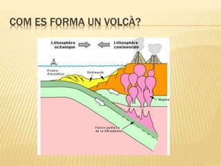 COM ES FORMA UN VOLCÀ?
 