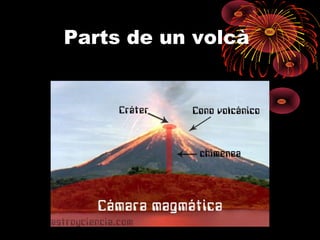 Parts de un volcà

 