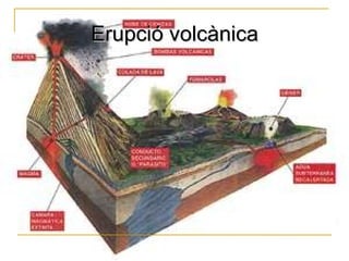 Erupció volcànica
 