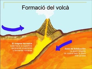 Formació del volcà
 