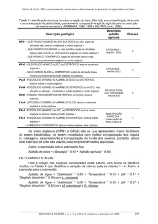 Völcker & Scott - SIG e sensoriamento remoto para a determinação do potencial da aqüicultura no baixo...



Tabela 3 - Identificação dos tipos de solos na região do baixo São João e sua classificação de acordo
 com a adequação de plasticidade, granulometria, composição e aptidão agrícola para a construção
              de viveiros escavados. (EMBRAPA, 1988, 1999 e SANTOS, et al., 1996).
                                                                               Descrição
                        Descrição geológica                                     aptidão          Classes
                                                                                agrícola
GPS1 - GLEI POUCO HÚMICO SALINO SOLÓDICO ou não, argila de
         atividade alta, textura moderada e média argilosa +
      - GLEI HÚMICO SOLÓDICO ou não eutrófico argila de atividade             LAVOURAS –
                                                                                                      4
         baixa e alta, húmico ou chernozênico argiloso ou muito argiloso +    regular - 2(b)c
      - GLEI HÚMICO TIOMÓRFICO, argila de atividade baixa e alta,
         húmico ou proeminente argiloso ou muito argiloso.
GPa2 - GLEI POUCO HÚMICO ÁLICO ou DISTRÓFICO textura moderada
         argilosa +                                                           LAVOURAS –
                                                                                                      3
     - GLEI HÚMICO ÁLICO ou DISTRÓFICO, argila de atividade baixa,             restrita 3(bc)
         húmico ou proeminente muito argiloso ou argiloso.
PVa4 - PODZÓLICO VERMELHO-AMARELO ÁLICO ou DISTRÓFICO,
         textura média e muito argilosa
PVd4 - PODZÓLICO VERMELHO-AMARELO DISTRÓFICO ou ÁLICO, não
         abrupto ou abrupto , moderado a médio argiloso e muito argiloso      SILVICULTURA
                                                                             e/ou PASTAGEM            2
HPd1 - PODZOL HIDROMÓRFICO DISTRÓFICO ou ÁLICO, textura                         natural 5(n)
         arenosa
LVa4 - LATOSSOLO VERMELHO-AMARELO ÁLICO, textura moderada
         argilosa a muito argilosa
PAa2 - PODZÓLICO AMARELO ÁLICO ou DISTRÓFICO textura média
         argilosa ou textura média e muito argilosa +                         SEM APTIDÃO
                                                                               AGRÍCOLA -
PEe1 - PODZÓLICO VERMELHO-AMARELO EUTRÓFICO, textura média                                            1
                                                                              preservação da
         argilosa +                                                           flora e fauna 6
     - CAMBISSOLO DISTRÓFICO, textura média argilosa, fase rochosa

      Os solos argilosos (GPS1 e GPa2) são os que apresentam maior facilidade
de serem trabalhados, de serem modelados com melhor compactação dos diques
ou barragens, assentamento e compactação do fundo dos viveiros, portanto áreas
com este tipo de solo são viáveis para empreendimentos aqüicolas.
        Assim, a expressão para o submodelo fica:
        Aptidão de solos = (‘Geologia’ * 0,40 + ‘Aptidão agrícola’ * 0,60)

2.6. SUBMODELO ‘ÁGUA’
       Para a criação das espécies consideradas neste estudo, uma busca na literatura
resultou na Tabela 4 que classifica a variação de valores para as classes 1 - 4. Assim, a
expressão para o submodelo:
       Aptidão de Água = (‘Salinidade’ * 0,58 + ‘Temperatura’ * 0.15 + ‘pH’ * 0.11 +
‘Oxigênio dissolvido’ * 0,16) para L. vannamei
       Aptidão de Água = (‘Salinidade’ * 0,06 + ‘Temperatura’ * 0.35 + ‘pH’ * 0.27 +
‘Oxigênio dissolvido’ * 0,32) para M. rosenbergii e O. niloticus




                   SISTEMAS & GESTÃO, v.3, n. 3, p.196-215, setembro a dezembro de 2008                   203
 