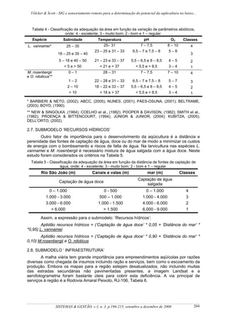 Völcker & Scott - SIG e sensoriamento remoto para a determinação do potencial da aqüicultura no baixo...



   Tabela 4 - Classificação da adequação da área em função da variação de parâmetros abióticos,
                       onde: 4 - excelente; 3 - muito bom; 2 - bom e 1 – regular.
   Espécie             Salinidade           Temperatura                  pH               O2      Classes
L. vannamei*             25 – 35              25– 31                   7 – 7,5          8 – 10         4
                                          23 – 25 e 31 – 33       6,5 – 7 e 7,5 – 8     5–8
                    18 – 25 e 35 – 40                                                                  3
                     5 – 18 e 40 – 50     21 – 23 e 33 – 37      5,5 – 6,5 e 8 – 8,5    4–5            2
                        < 5 e > 50           < 21 e > 37            < 5,5 e > 8,5       3–4            1
M. rosenbergii            0–1                  28 – 31                 7 – 7,5          7 – 10         4
e O. niloticus**
                          1–2             22 – 28 e 31 – 33       6,5 – 7 e 7,5 – 8     5–7            3
                         2 – 10           18 – 22 e 33 – 37      5,5 – 6,5 e 8 – 8,5    4–5            2
                          > 10               < 18 e > 37            < 5,5 e > 8,5       3–4            1

* BARBIERI & NETO, (2002); ABCC, (2005); NUNES, (2001); PÁES-OSUNA, (2001); BELTRAME,
(2003); BOYD, (1990).
** NEW & SINGOLKA ,(1984); COELHO et al., (1982); POOPER & DAVISON, (1982); SMITH et al.,
(1982); PROENÇA & BITTENCOURT, (1994); JÚNIOR & JUNIOR, (2004); KUBITZA, (2005);
DELL’ORTO, (2002).

2.7. SUBMODELO ‘RECURSOS HÍDRICOS’
       Outro fator de importância para o desenvolvimento da aqüicultura é a distância e
perenidade das fontes de captação de água, doce ou do mar de modo a minimizar os custos
de energia com o bombeamento e riscos de falta de água. Na larvicultura nas espécies L.
vannamei e M. rosenbergii é necessário mistura de água salgada com a água doce. Neste
estudo foram considerados os critérios na Tabela 5.
  Tabela 5 - Classificação da adequação da área em função da distância de fontes de captação de
                   água, onde: 4 - excelente; 3 - muito bom; 2 - bom e 1 – regular.
        Rio São João (m)                Canais e valas (m)                 mar (m)               Classes
                                                                     Captação de água
                     Captação de água doce
                                                                         salgada
              0 – 1.000                        0 - 500                    0 – 1.000                4
            1.000 - 3.000                    500 – 1.000                1.000 - 4.000              3
            3.000 - 6.000                   1.000 - 1.500               4.000 - 6.000              2
               > 6.000                         > 1.500                  6.000 - 9.000              1

        Assim, a expressão para o submodelo: ‘Recursos hídricos’:
        Aptidão recursos hídricos = (‘Captação de água doce’ * 0,05 + ‘Distância do mar’ *
*0,95) L. vannamei
       Aptidão recursos hídricos = (‘Captação de água doce’ * 0,90 + ‘Distância do mar’ *
0,10) M.rosenbergii e O. niloticus

2.8. SUBMODELO ‘ INFRAESTRUTURA’
       A malha viária tem grande importância para empreendimentos aqüícolas por razões
diversas como chegada de insumos incluindo ração e serviços, bem como o escoamento da
produção. Embora os mapas para a região estejam desatualizados, não incluindo muitas
das estradas secundárias não pavimentadas presentes, a imagem Landsat e a
aerofotogrametria foram bastante úteis para cobrir esta deficiência. A via principal de
serviços à região é a Rodovia Amaral Peixoto, RJ-106, Tabela 6.




                   SISTEMAS & GESTÃO, v.3, n. 3, p.196-215, setembro a dezembro de 2008                    204
 