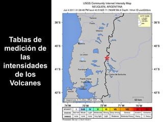 Tablas de medición de las intensidades de los Volcanes
