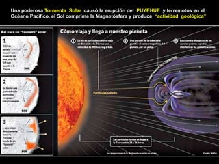 Una poderosa Tormenta  Solar  causó la erupción del  PUYEHUE  y terremotos en el Océano Pacífico, el Sol comprime la Magnetósfera y produce  “actividad  geológica”