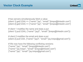 Vector Clock Example



   # two servers simultaneously fetch a value
   [client 1] get(1234) => {"name":"jay", "email":"jkreps@linkedin.com"}
   [client 2] get(1234) => {"name":"jay", "email":"jkreps@linkedin.com"}

   # client 1 modifies the name and does a put
   [client 1] put(1234), {"name":"jay2", "email":"jkreps@linkedin.com"})

   # client 2 modifies the email and does a put
   [client 2] put(1234, {"name":"jay3", "email":"jay.kreps@gmail.com"})

   # We now have the following conflicting versions:
   {"name":"jay", "email":"jkreps@linkedin.com"}
   {"name":"jay kreps", "email":"jkreps@linkedin.com"}
   {"name":"jay", "email":"jay.kreps@gmail.com"}
 