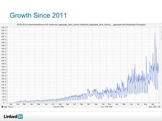Growth Since 2011
 