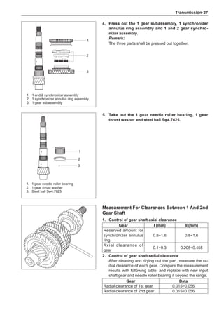 Transmission-27
4.	Press out the 1 gear subassembly, 1 synchronizer
annulus ring assembly and 1 and 2 gear synchro-
nizer assembly.
Remark:
The three parts shall be pressed out together.
1
2
3
1.	 1 and 2 synchronizer assembly
2.	 1 synchronizer annulus ring assembly
3. 	 1 gear subassembly
Measurement For Clearances Between 1 And 2nd
Gear Shaft
1.	 Control of gear shaft axial clearance
Gear I (mm) II (mm)
Reserved amount for
synchronizer annulus
ring
0.8~1.6 0.8~1.6
Axial clearance of
gear
0.1~0.3 0.205~0.455
2.	 Control of gear shaft radial clearance
After cleaning and drying out the part, measure the ra-
dial clearance of each gear. Compare the measurement
results with following table, and replace with new input
shaft gear and needle roller bearing if beyond the range.
Gear Data
Radial clearance of 1st gear 0.015~0.056
Radial clearance of 2nd gear 0.015~0.056
1.	 1 gear needle roller bearing
2.	 1 gear thrust washer
3.	 Steel ball����������
Sφ4.7625
5.	Take out the 1 gear needle roller bearing, 1 gear
thrust washer and steel ball Sφ4.7625.
1
2
3
 