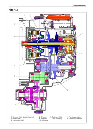 Transmission-43
profile
1. Torsional shock absorber/flywheel	 2. Oil pump	 3. Backward clutch	 4. Planetary structure
5. Drive clutch				 6. Steel belt 	 7. Drive cone pully	 8. Driven conical wheel
9. Intermediate shaft			 10. Differential
2
7
6
5
3
1
4
8
9
10
 