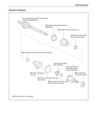 Drive System-
Structure Diagram
Front axle left drive shaft outside univer-
sal joint shaft assembly
◆Outside universal joint dust cap
large clamp
◆Outside universal joint dust cap
◆Outside universal joint
dust cap small clamp
◆Inside universal joint
dust cap
Tripod type universal
joint assembly
Front axle left drive
axle inside univer-
sal joint assembly
◆Front axle left
drive shaft oil seal
◆Inside universal joint dust cap
large clamp
◆Small clamp for inside universal joint dust cap
◆Inside snap ring of front axle
left drive axle inner shaft
◆ Part which can not be reused.
 