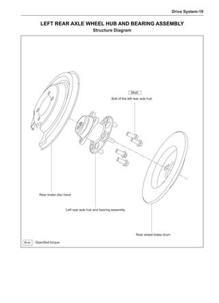 Drive System-19
Left Rear Axle Wheel Hub and Bearing Assembly
Structure Diagram
Bolt of the left rear axle hub
Left rear axle hub and bearing assembly
Rear wheel brake drum
: Specified torque
N·m
Rear brake disc hood
99±6
 