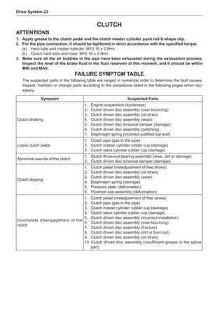 Drive System-22
Clutch
AttentionS
1.	Apply grease to the clutch pedal and the clutch master cylinder push rod U-shape clip.
2.	 For the pipe connection, it should be tightened in strict accordance with the specified torque.
(a)	Hard tube and master hylinder: M10 16 ± 2 N•m
(b)	 Clutch hard tube and hose: M10 16 ± 2 N•m
3.	 Make sure all the air bubbles in the pipe have been exhausted during the exhaustion process.
Inspect the level of the brake fluid in the fluid reservoir at this moment, and it should be within
MIN and MAX.
FAILURE SYMPTOM TABLE
The suspected parts in the following table are ranged in numerical order to determine the fault causes.
Inspect, maintain or change parts according to the procedures listed in the following pages when nec-
essary.
Symptom Suspected Parts
Clutch shaking
1.	Engine suspension (looseness)
2.	 Clutch driven disc assembly (over bouncing)
3.	 Clutch driven disc assembly (oil strain)
4.	 Clutch driven disc assembly (wear)
5.	 Clutch driven disc torsional damper (damage)
6.	 Clutch driven disc assembly (polishing)
7.	 Diaphragm spring (incorrect-justified top end)
Loose clutch pedal
1.	 Clutch pipe (gas in the pipe)
2.	 Clutch master cylinder rubber cup (damage)
3.	 Clutch slave cylinder rubber cup (damage)
Abnormal sounds of the clutch
1.	 Clutch throw-out bearing assembly (wear, dirt or damage)
2.	 Clutch driven disc torsional damper (damage)
Clutch slipping
1.	 Clutch pedal (maladjustment of free stroke)
2.	 Clutch driven disc assembly (oil strain)
3.	 Clutch driven disc assembly (wear)
4.	 Diaphragm spring (damage)
5.	 Pressure plate (deformation)
6.	 Flywheel sub-assembly (deformation)
Incomplete disengagement of the
clutch
1.	 Clutch pedal (maladjustment of free stroke)
2.	 Clutch pipe (gas in the pipe)
3.	 Clutch master cylinder rubber cup (damage)
4.	 Clutch slave cylinder rubber cup (damage)
5.	 Clutch driven disc assembly (incorrect installation)
6.	 Clutch driven disc assembly (over bouncing)
7.	 Clutch driven disc assembly (fracture)
8.	 Clutch driven disc assembly (dirt or burn out)
9.	 Clutch driven disc assembly (oil strain)
10.	Clutch driven disc assembly (insufficient grease in the spline
part)
 