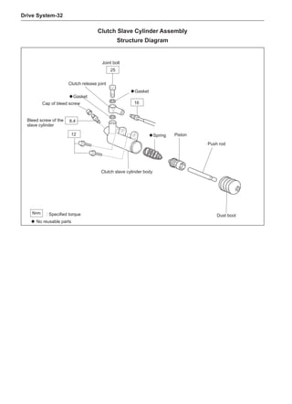 Drive System-32
Clutch Slave Cylinder Assembly
Structure Diagram
ƹ No reusable parts
: Specified torque
N•m
8.4
16
25
12
Cap of bleed screw
Clutch slave cylinder body
Clutch release joint
Piston
Push rod
◆Spring
Dust boot
◆Gasket
Bleed screw of the
slave cylinder
Joint bolt
◆Gasket
 