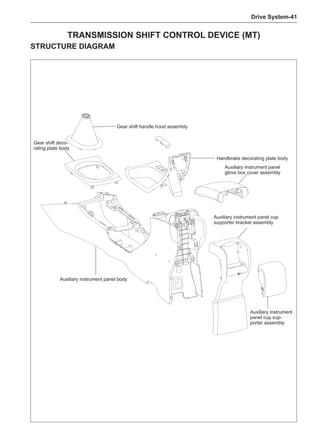 Drive System-41
Transmission Shift Control Device (MT)
STRUCTURE DIAGRAM
Auxiliary instrument panel body
Handbrake decorating plate body
Gear shift handle hood assembly
Auxiliary instrument panel cup
supporter bracket assembly
Auxiliary instrument
panel cup sup-
porter assembly
Auxiliary instrument panel
glove box cover assembly
Gear shift deco-
rating plate body
 