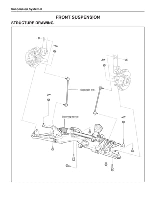 Suspension System-
Front Suspension
Structure Drawing
Stabilizer link
Steering device
 