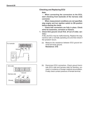 General-20
ECU side
Ground
(b)	 Disconnect ECU connectors. Check ground termi-
nals (ECU side and harness side) for bending, cor-
rosion or evidence of foreign material accumulation.
Finally check contact pressure of female terminal.
Harness side
Ground
Ground
For example
(a)	 Measure the resistance between ECU ground ter-
minal and body ground.
Resistance: ≤1Ω
Checking and Replacing ECU
Note:
When connecting the connectors to the ECU,
start checking from backside of the harness side
connector.
When measurement conditions are not specified,
stop engine and turn ignition switch to ON position
before starting the check.
Check that connectors are fully in place. Check
wires for looseness, corrosion or fracture.
1.	 Check ECU ground circuit first. (If out of order, ser-
vice.)
If OK, the ECU may be malfunctioning. Replace the orig-
inal ECU with a normally operating one and then check if
the symptom recurs.
·
·
·
 