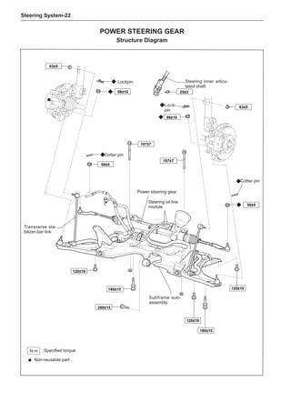 Steering System-22
◆ 不可重复使用零件
：规定扭矩
N·m
50±5
98±10
98±10
50±5
200±15
180±15
180±15
120±10
120±10
63±5
63±5
107±7
107±7
25±3
120±10
◆
◆
◆
◆
◆
◆
◆
Power steering gear
Structure Diagram
Cotter pin
Steering oil line
module
Steering inner articu-
lated shaft
Power steering gear
Subframe sub-
assembly
Lock-
pin
Lockpin
Cotter pin
Transverse sta-
bilizer-bar link
: Specified torque
Non-reusable part
 