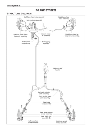Brake System-
Left front wheel brake assembly
ABS controller assembly
Left front wheel veloc-
ity sensor assembly
Brake pedal
subassembly
Vacuum boost-
er assembly
Brake piping
assembly
Right front wheel
brake assembly
Right front wheel ve-
locity sensor assembly
Parking brake
handler
Left parking brake
cable assembly
Right parking brake
cable assembly
Left rear wheel
brake assembly
Right rear wheel
brake assembly
Rear wheel velocity
sensor assembly
Rear brake
hose assembly
Rear brake tube
assembly (2)
Brake system
STRUCTURE DIAGRAM
 