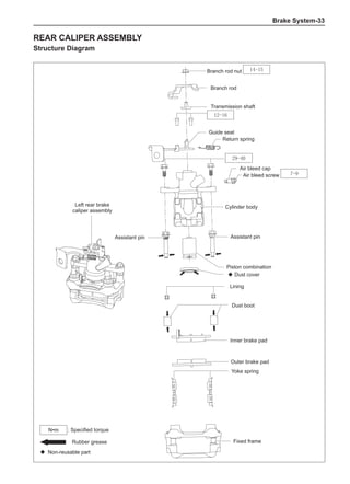 Brake System-33
Rear caliper assembly
Structure Diagram
Left rear brake
caliper assembly
Branch rod nut 14-15
Branch rod
Transmission shaft
12-16
Guide seat
Return spring
29-40
Air bleed cap
Air bleed screw 7-9
Cylinder body
Assistant pin
Assistant pin
Piston combination
◆ Dust cover
◆ Non-reusable part
Lining
Dust boot
Inner brake pad
Outer brake pad
Yoke spring
Fixed frame
Rubber grease
: Specified torque
N•m
 