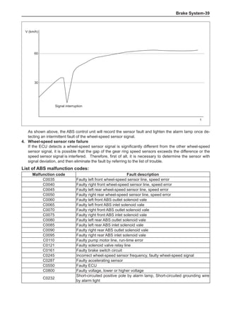 Brake System-39
V (km/h)
60
30
t
Signal interruption
As shown above, the ABS control unit will record the sensor fault and lighten the alarm lamp once de-
tecting an intermittent fault of the wheel-speed sensor signal.
4.	 Wheel-speed sensor rate failure
If the ECU detects a wheel-speed sensor signal is significantly different from the other wheel-speed
sensor signal, it is possible that the gap of the gear ring speed sensors exceeds the difference or the
speed sensor signal is interfered.	 Therefore, first of all, it is necessary to determine the sensor with
signal deviation, and then eliminate the fault by referring to the list of trouble.
List of ABS malfunction codes:
Malfunction code Fault description
C0035 Faulty left front wheel-speed sensor line, speed error
C0040 Faulty right front wheel-speed sensor line, speed error
C0045 Faulty left rear wheel-speed sensor line, speed error
C0050 Faulty right rear wheel-speed sensor line, speed error
C0060 Faulty left front ABS outlet solenoid vale
C0065 Faulty left front ABS inlet solenoid vale
C0070 Faulty right front ABS outlet solenoid vale
C0075 Faulty right front ABS inlet solenoid vale
C0080 Faulty left rear ABS outlet solenoid vale
C0085 Faulty left rear ABS inlet solenoid vale
C0090 Faulty right rear ABS outlet solenoid vale
C0095 Faulty right rear ABS inlet solenoid vale
C0110 Faulty pump motor line, run-time error
C0121 Faulty solenoid valve relay line
C0161 Faulty brake switch circuit
C0245 Incorrect wheel-speed sensor frequency, faulty wheel-speed signal
C0287 Faulty accelerating sensor
C0550 Faulty ECU
C0800 Faulty voltage, lower or higher voltage
C0232
Short-circuited positive pole by alarm lamp, Short-circuited grounding wire
by alarm light
 