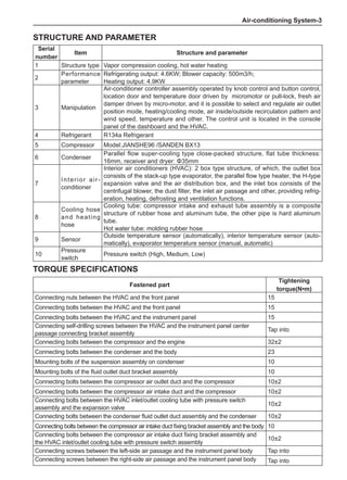 Air-conditioning System-
Torque specifications
Fastened part
Tightening
torque(N•m)
Connecting nuts between the HVAC and the front panel 15
Connecting bolts between the HVAC and the front panel 15
Connecting bolts between the HVAC and the instrument panel 15
Connecting self-drilling screws between the HVAC and the instrument panel center
passage connecting bracket assembly
Tap into
Connecting bolts between the compressor and the engine 32±2
Connecting bolts between the condenser and the body 23
Mounting bolts of the suspension assembly on condenser 10
Mounting bolts of the fluid outlet duct bracket assembly 10
Connecting bolts between the compressor air outlet duct and the compressor 10±2
Connecting bolts between the compressor air intake duct and the compressor 10±2
Connecting bolts between the HVAC inlet/outlet cooling tube with pressure switch
assembly and the expansion valve
10±2
Connecting bolts between the condenser fluid outlet duct assembly and the condenser 10±2
Connecting bolts between the compressor air intake duct fixing bracket assembly and the body 10
Connecting bolts between the compressor air intake duct fixing bracket assembly and
the HVAC inlet/outlet cooling tube with pressure switch assembly
10±2
Connecting screws between the left-side air passage and the instrument panel body Tap into
Connecting screws between the right-side air passage and the instrument panel body Tap into
Structure and parameter
Serial
number
Item Structure and parameter
1 Structure type Vapor compression cooling, hot water heating
2
Performance
parameter
Refrigerating output: 4.6KW; Blower capacity: 500m3/h;
Heating output: 4.9KW
3 Manipulation
Air-conditioner controller assembly operated by knob control and button control,
location door and temperature door driven by micromotor or pull-lock, fresh air
damper driven by micro-motor, and it is possible to select and regulate air outlet
position mode, heating/cooling mode, air inside/outside recirculation pattern and
wind speed, temperature and other. The control unit is located in the console
panel of the dashboard and the HVAC.
4 Refrigerant R134a Refrigerant
5 Compressor Model:JIANSHE96 /SANDEN BX13
6 Condenser
Parallel flow super-cooling type close-packed structure, flat tube thickness:
16mm, receiver and dryer: Φ35mm
7
Interior air-
conditioner
Interior air conditioners (HVAC): 2 box type structure, of which, the outlet box
consists of the stack-up type evaporator, the parallel flow type heater, the H-type
expansion valve and the air distribution box, and the inlet box consists of the
centrifugal blower, the dust filter, the inlet air passage and other, providing refrig-
eration, heating, defrosting and ventilation functions.
8
Cooling hose
and heating
hose
Cooling tube: compressor intake and exhaust tube assembly is a composite
structure of rubber hose and aluminum tube, the other pipe is hard aluminum
tube.
Hot water tube: molding rubber hose
9 Sensor
Outside temperature sensor (automatically), interior temperature sensor (auto-
matically), evaporator temperature sensor (manual, automatic)
10
Pressure
switch
Pressure switch (High, Medium, Low)
 