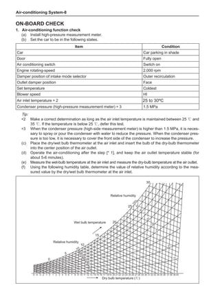 Air-conditioning System-
On-board check
1.	Air-conditioning function check
(a)	 Install high-pressure measurement meter.
(b)	 Set the car to be in the following states.
Item Condition
Car Car parking in shade
Door Fully open
Air conditioning switch Switch on
Engine rotating-speed 2,000 rpm
Damper position of intake mode selector Outer recirculation
Outlet damper position Face
Set temperature Coldest
Blower speed HI
Air inlet temperature * 2 25 to 30ºC
Condenser pressure (high-pressure measurement meter) * 3 1.5 MPa
Tip:
*2 	 Make a correct determination as long as the air inlet temperature is maintained between 25 ℃ and
35 ℃. If the temperature is below 25 ℃, defer this test.
*3	 When the condenser pressure (high-side measurement meter) is higher than 1.5 MPa, it is neces-
sary to spray or pour the condenser with water to reduce the pressure. When the condenser pres-
sure is too low, it is necessary to cover the front side of the condenser to increase the pressure.
(c)	 Place the dry/wet bulb thermometer at the air inlet and insert the bulb of the dry-bulb thermometer
into the center position of the air outlet.
(d)	 Operate the air-conditioning after the step [* 1], and keep the air outlet temperature stable (for
about 5-6 minutes).
(e)	 Measure the wet-bulb temperature at the air inlet and measure the dry-bulb temperature at the air outlet.
(f)	 Using the following humidity table, determine the value of relative humidity according to the mea-
sured value by the dry/wet bulb thermometer at the air inlet.
0
-5 -4 -3 -2 -1 0 1 2 3 4 5 6 7 8 9 10 11 12 13 14 15 16 17 1819 20 21 22 23 24 25 26 27 28 29 30 31 32 33 34 35 36 37 38 39 40
5
100
100%
90
9
0
80
8
0
70
7
0
60
60
50
50
40
40
30
30
20
20
10
10
10
15
20
25
30
Relative humidity
Dry bulb temperature (℃)
Wet bulb temperature
Relative humidity
 