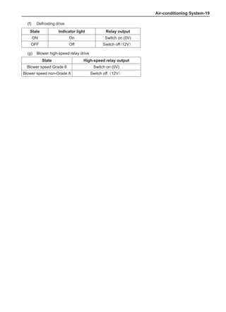 Air-conditioning System-19
State Indicator light Relay output
ON On Switch on (0V)
OFF Off Switch off(12V）
State High-speed relay output
Blower speed Grade 8 Switch on (0V)
Blower speed non-Grade 8 Switch off（12V）
(f)	 Defrosting drive
(g)	 Blower high-speed relay drive
 