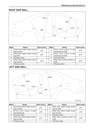 Maintenance Specification-11
Right side wall
Left side wall
Mark Name Bore (mm) Mark Name Bore (mm)
A
Front door lower hinge mount-
ing via hole
φ15 B
Rear door upper hinge mount-
ing via hole
φ15
C
Front door upper hinge
mounting hole
φ15 D
Rear door lower hinge mount-
ing via hole
φ15
E Process notch F Process notch
G
Rear door lower hinge mount-
ing via hole
φ15 H
Rear door contact switch via
hole
φ19
I Process notch J Process notch
Unit: mm
926
885.7
1127.3
1113.5
1034.3
A
C
D
B
E
H
I
J
G
F
926
885.7
1127.3
1113.5
1034.3
A
C
D
B
E
H
I
J
G
F
Mark Name Bore (mm) Mark Name Bore (mm)
A
Front door lower hinge mount-
ing via hole
φ15 B
Rear door upper hinge
mounting via hole
φ15
C
Front door upper hinge mount-
ing hole
φ15 D
Rear door lower hinge
mounting via hole
φ15
E Process notch F Process notch
G
Rear door lower hinge mount-
ing via hole
φ15 H
Rear door contact switch via
hole
φ19
I Process notch J Process notch
 