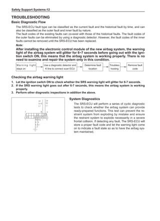Safety Support Systems-12
Troubleshooting
Basic Diagnostic Flow
The SRS-ECU fault type can be classified as the current fault and the historical fault by time, and can
also be classified as the outer fault and inner fault by nature.
The fault codes of the existing faults can co-exist with those of the historical faults. The fault codes of
the outer faults can be eliminated by using a diagnostic detector. However, the fault codes of the inner
faults cannot be removed until the SRS-ECU has been replaced.
Note:
After installing the electronic control module of the new airbag system, the warning
light of the airbag system will glitter for 6~7 seconds before going out with the igni-
tion switch ON, this means that the airbag system is working properly. There is no
need to examine and repair the system only in this condition.
Determine fault
location
Wa r n i n g l i g h t
stays on
Use a diagnostic detector and
K line to connect scan ECU
Remove fault
code
Troubles-
hooting
Checking the airbag warning light
1.	Let the ignition switch ON to check whether the SRS warning light will glitter for 6-7 seconds.
2.	If the SRS warning light goes out after 6-7 seconds, this means the airbag system is working
properly.
3.	Perform other diagnostic inspections in addition the above.	
System Diagnostics
The SRS-ECU will perform a series of cyclic diagnostic
tests to check whether the airbag system can provide
ready-prepared functions. This test can prevent the re-
straint system from exploding by mistake and ensure
the restraint system to explode necessarily in a severe
frontal collision. If detecting any fault, The SRS-ECU will
store a proper fault code and let the warning light come
on to indicate a fault state so as to have the airbag sys-
tem maintained.
 